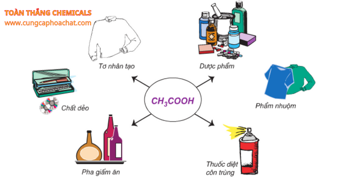 công dụng giấm acid acetic