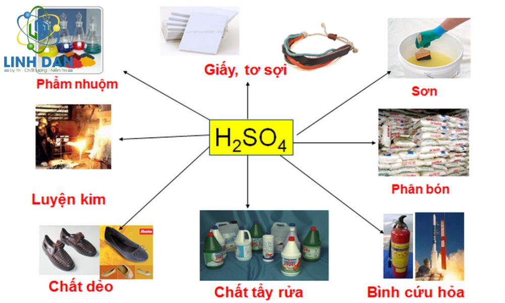 Ứng dụng trong đời sống