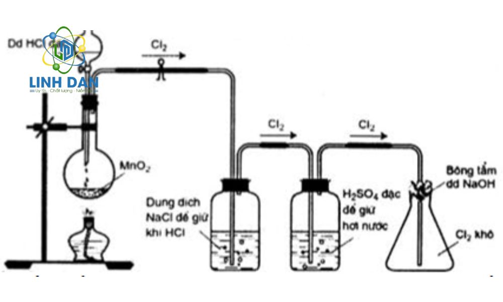 Phương pháp hydrat hóa etylen
