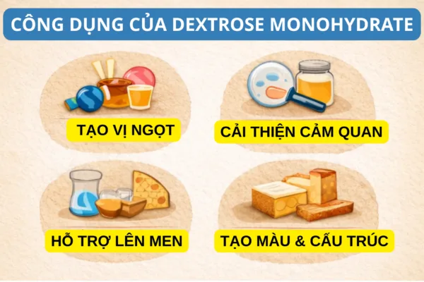 Dextrose Monohydrate là gì?
