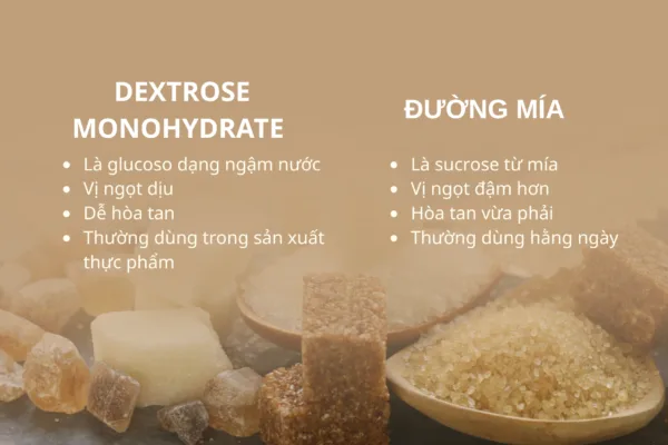 Dextrose Monohydrate là gì?