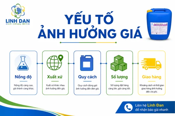 Oxy Già Thực Phẩm Giá Tốt TPHCM