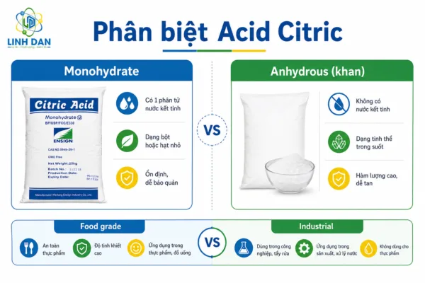 Acid Citric mua ở đâu TPHCM